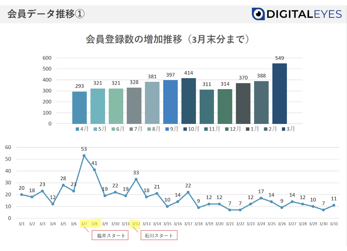 会員データ推移