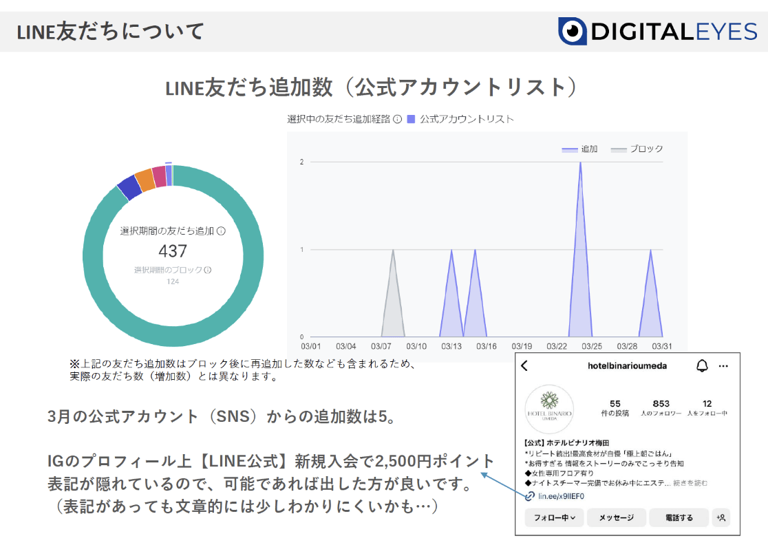 LINE友だち追加数