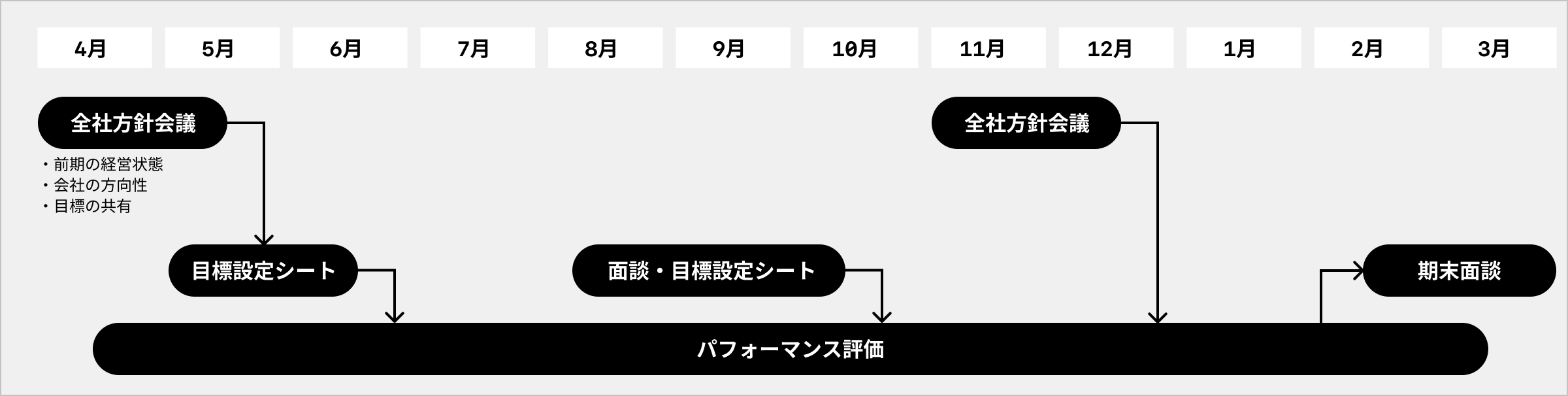 年間スケジュール